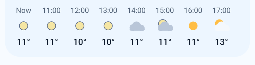Hydro's hour-by-hour weather for the day ahead
